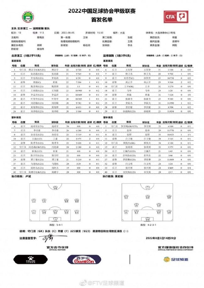 全场比赛结束，罗马3-0谢里夫。